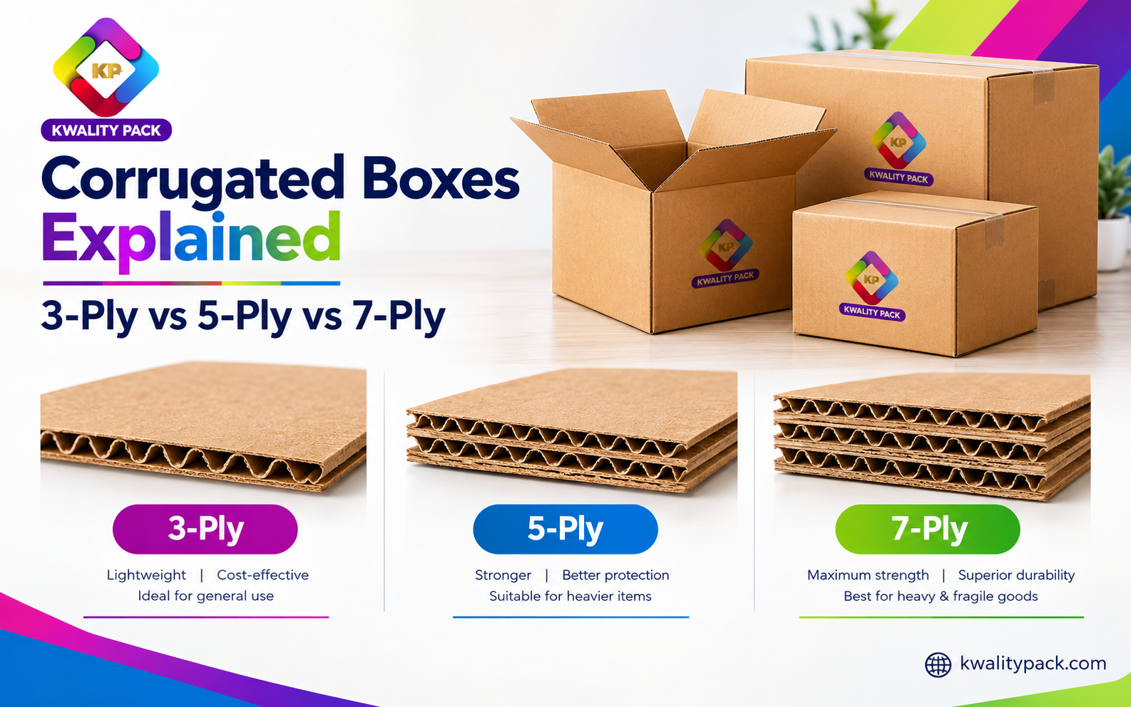 Corrugated Boxes Explained: 3-Ply vs 5-Ply vs 7-Ply